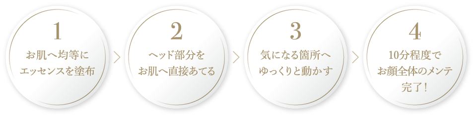 1.お肌へ均等にエッセンスを塗布、2．ヘッド部分をお肌へ直接あてる、3．気になる箇所へゆっくりと動かす、4.10分程度でお顔全体のメンテ完了！