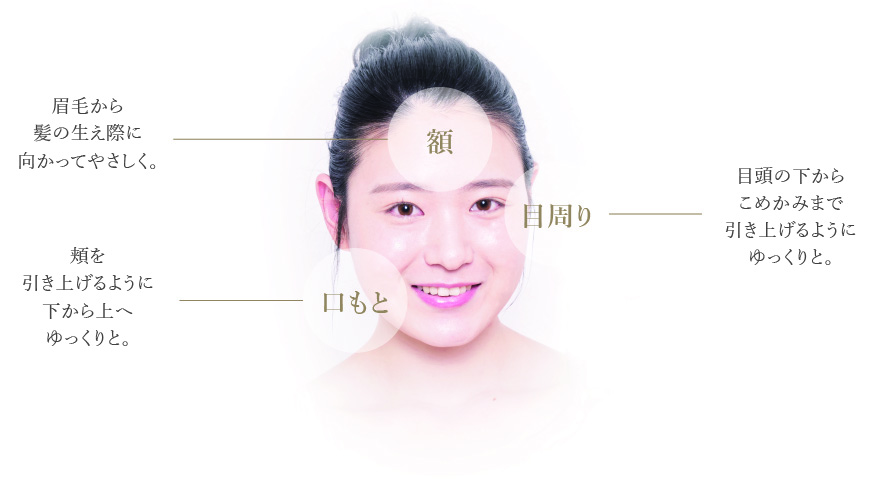 額：眉毛から髪の生え際に向かってやさしく。、目周り：目頭の下からこめかみまで引き上げるようにゆっくりと。、口もと：頬を引き上げるように下から上へゆっくりと。